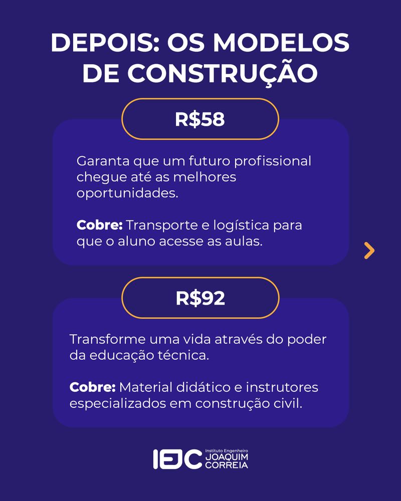 Carousel: Investing in transformation 3