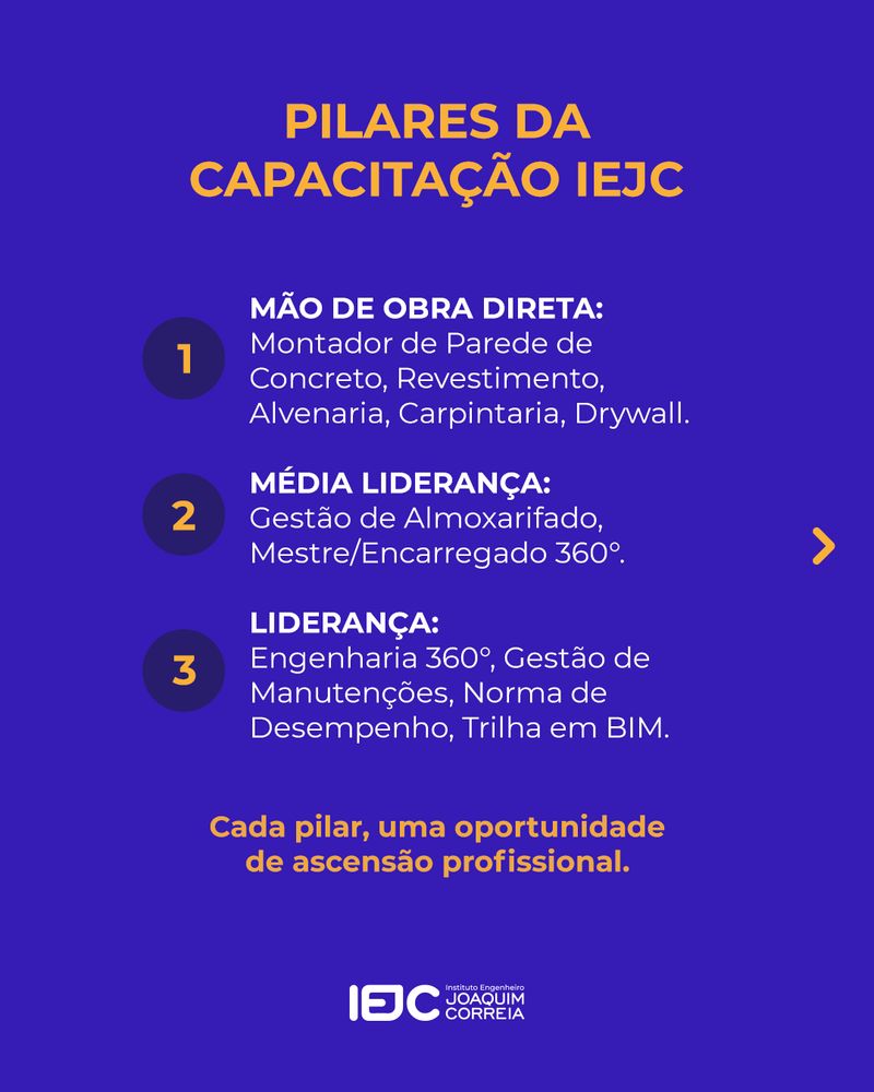 Carousel: Transformative methodology 3