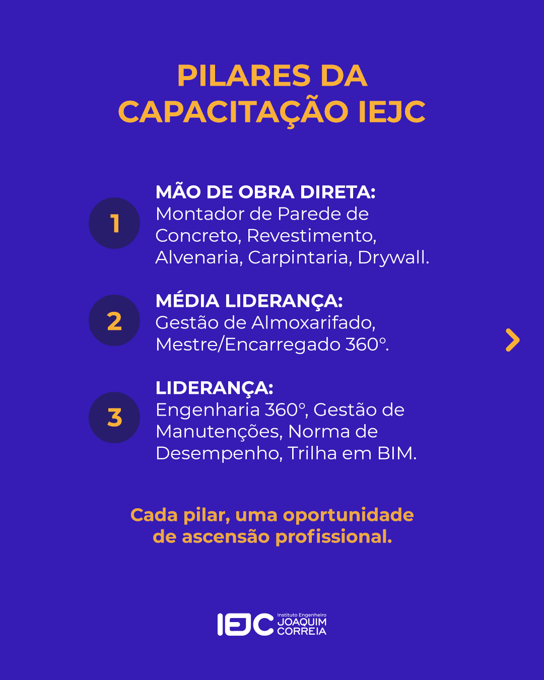 Carrossel: Metodologia transformadora 3