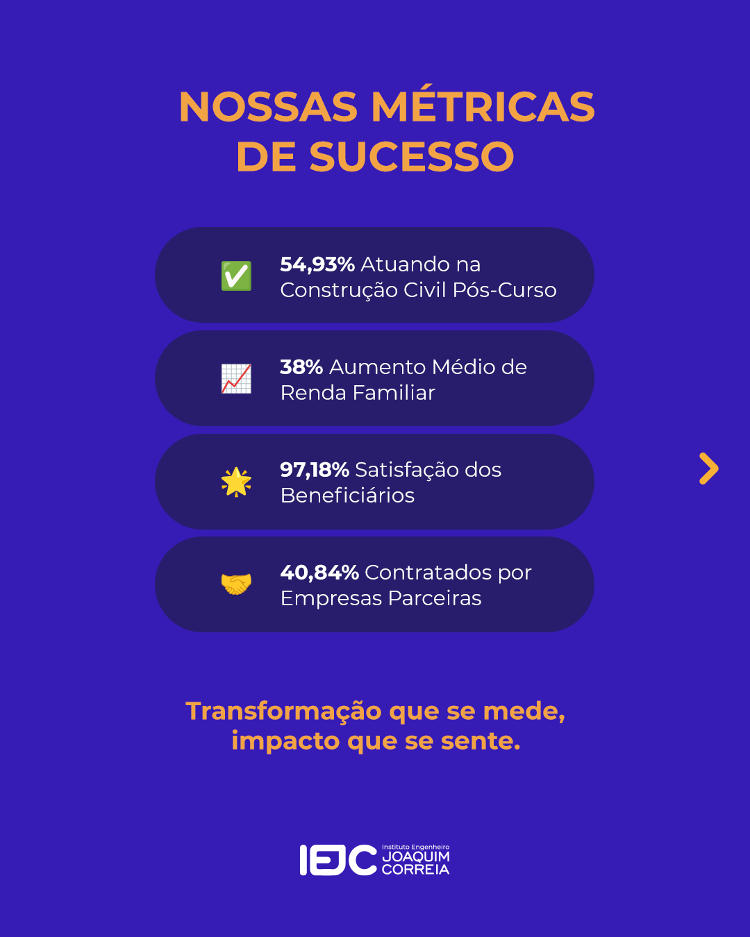 Carrossel: Metodologia transformadora 5
